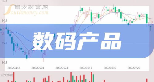 2024年數碼產品概念股名單出爐 數字內容制作服務成新引擎