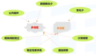 并發加速數字資產 服務器現代化設計與數字內容制作服務架構解讀